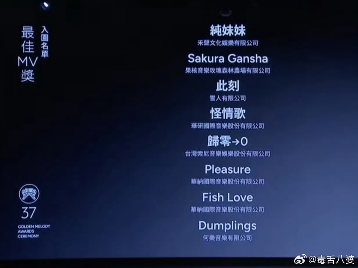 金曲奖入围名单女歌手这边竞争太挤了。蔡依林、单依纯、彭佳慧、洪佩瑜、陈娴静、刘艾