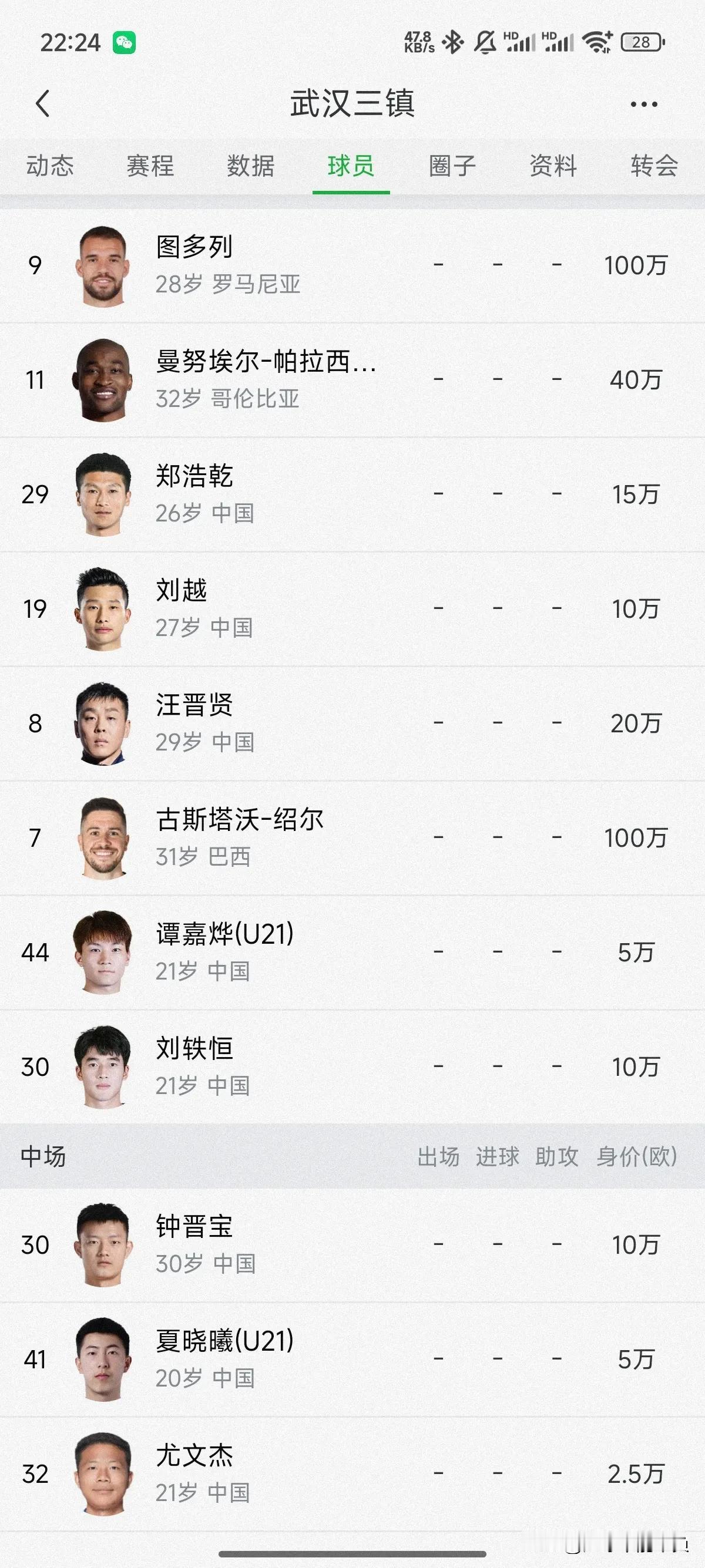 武汉三镇队，25赛季一线队大名单和球衣号码已经出来了，其中多达九名队员是u21球