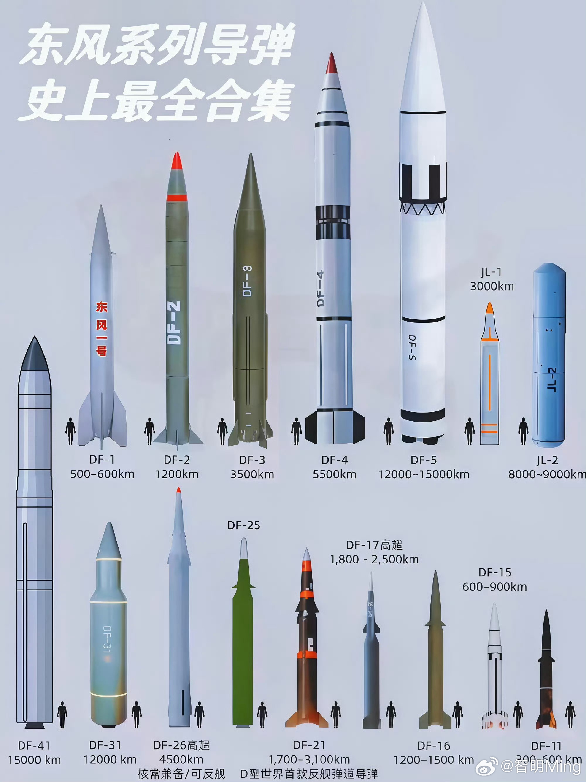 东风61新型洲际导弹，末端突防速度72马赫，射程5万多公里！东风61今天大阅兵首