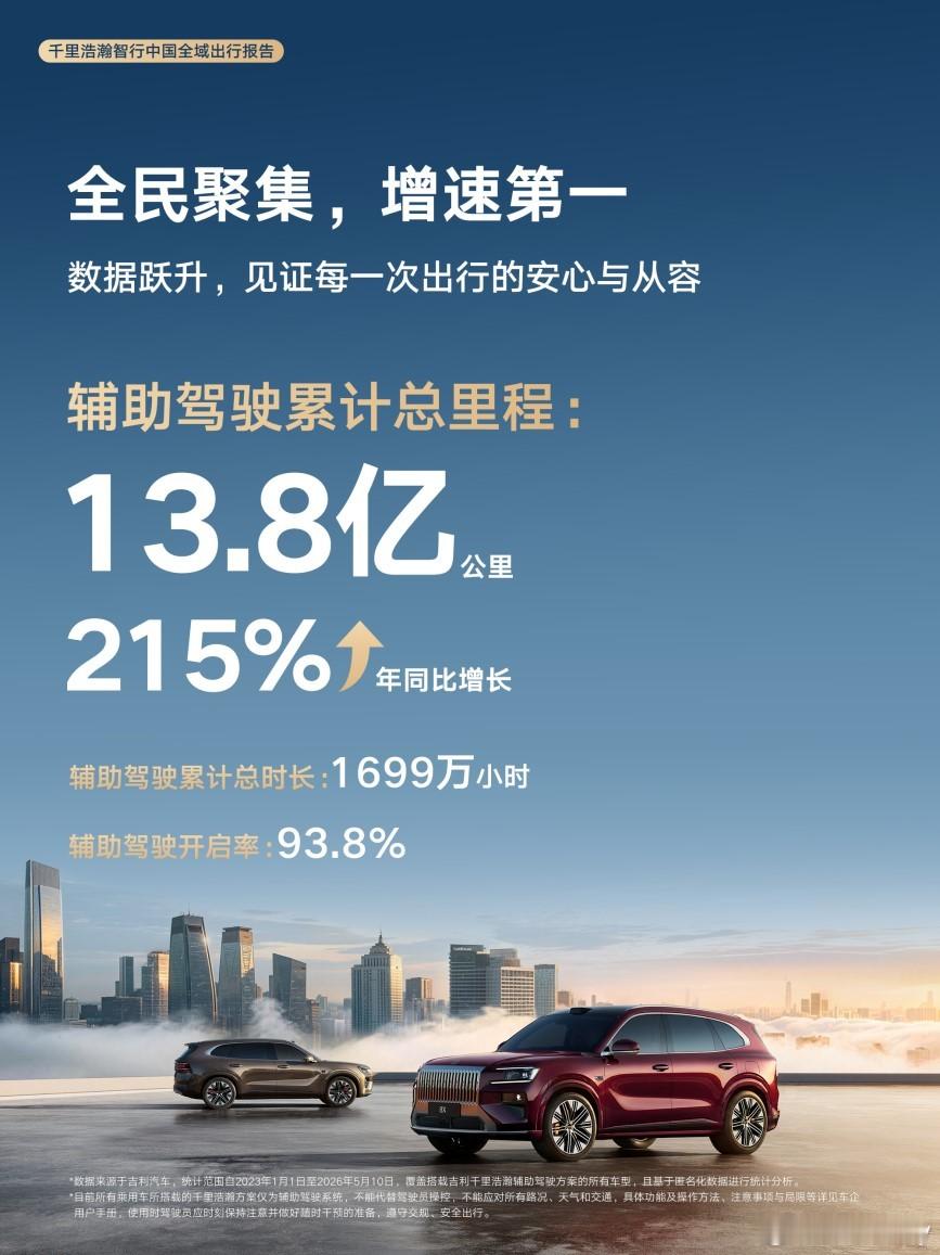 千里浩瀚首次发布《千里浩瀚智行中国全域出行报告》，数据涵盖搭载千里浩瀚H1-H9