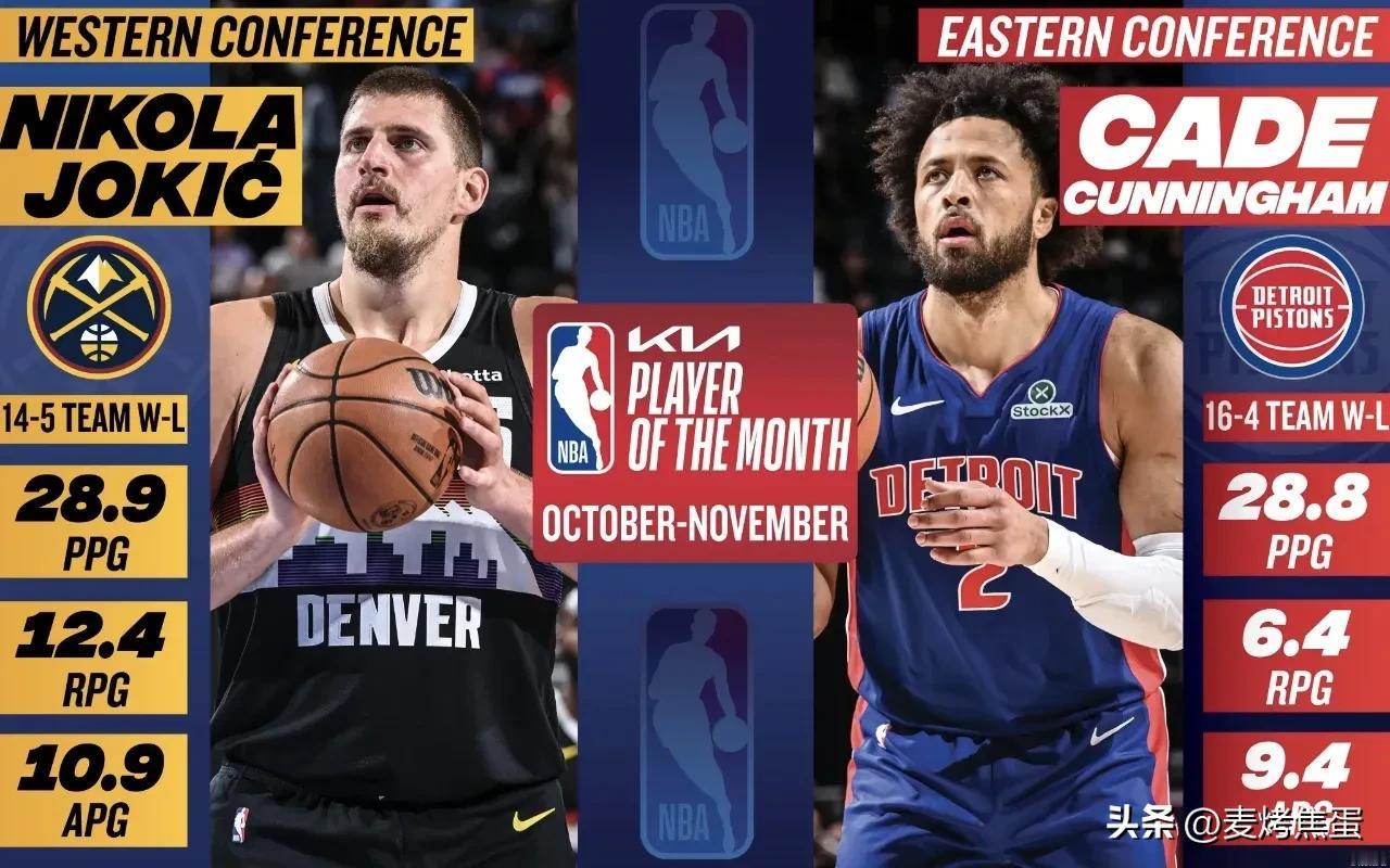 雷霆拿了两个月最佳，一个给了教练，一个最佳防守给了华莱士，出于平衡的考虑，月最佳