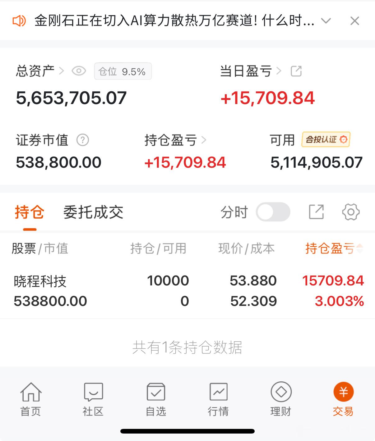 轻仓出击，近期外围打的厉害，博弈一下！ 