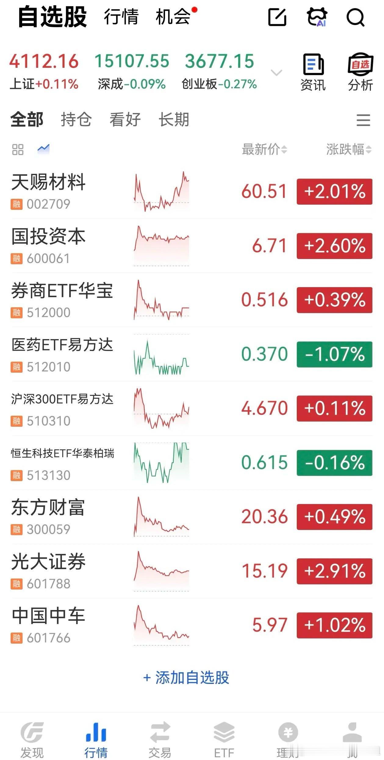 长期价值投资，结果已经知道，终点终会到来，没多大的事，只是慢一点到来罢了。202