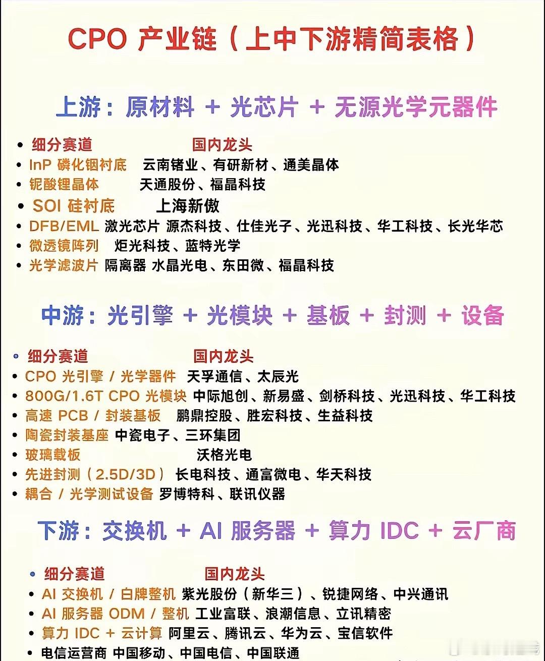 无人关注的CPO暗藏机会？多数股民忙着割肉，主力却悄悄布局光通信赛道最近盘面的氛