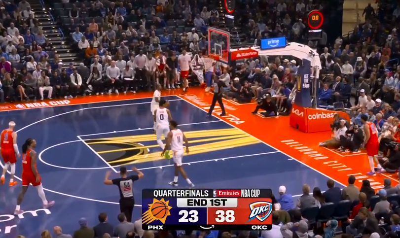 第一节结束，雷霆38-23领先太阳。 