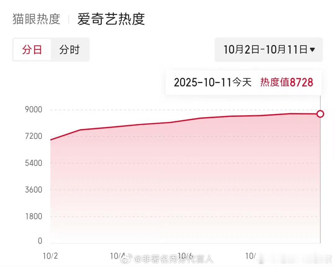 一笑随歌翻身仗一笑随歌爆爆爆！[打call][打call][打call] ​​​