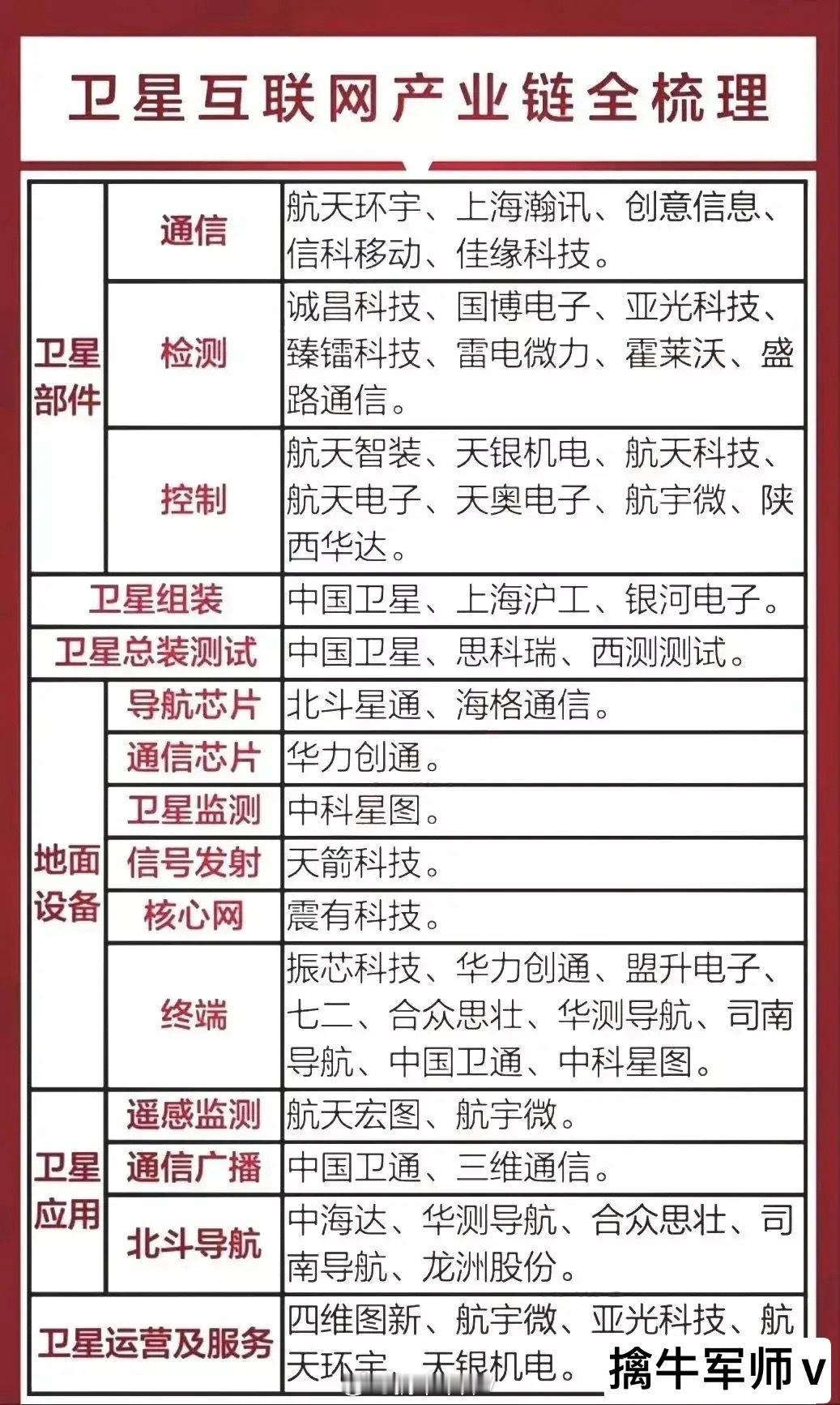 卫星互联网+华为概念+6G概念！盛路通信：国内领先的天线、射频产品龙头企业,公司
