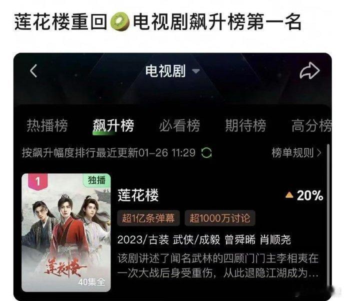 成毅莲花楼重回电视剧飙升榜第一 归来仍是第一……长尾剧爆剧的含金量 