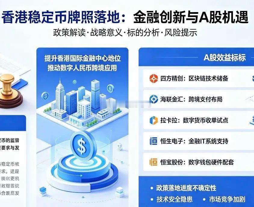 A股：香港稳定币牌照落地，金融突围SWIFT霸权，A股核心受益标的深度解析一、事