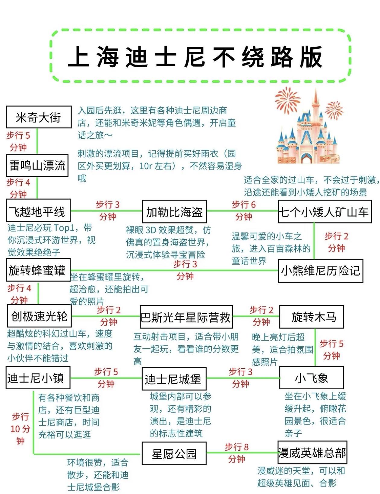上海迪士尼不绕路版攻略！顺序千万别搞反了。