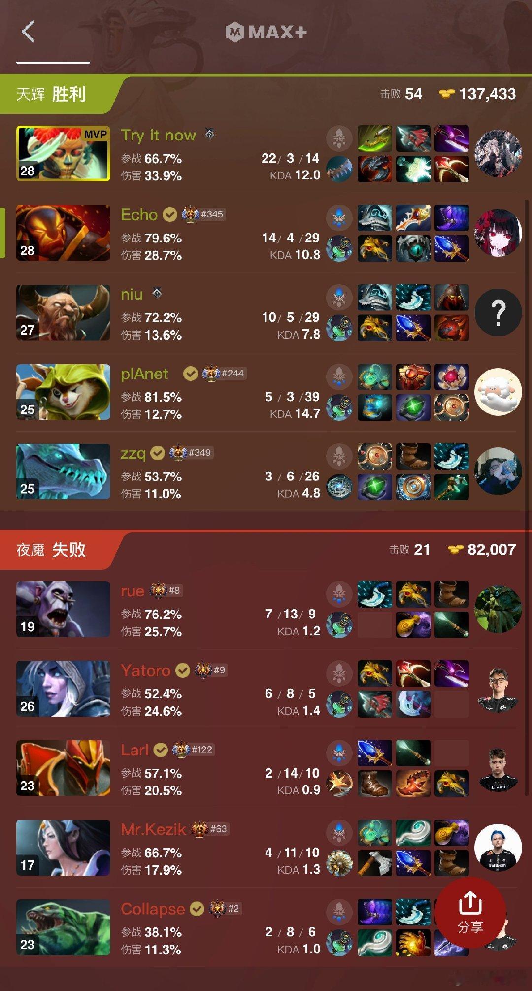 TRE在和雪碧的第二局扳平比分！这把五个人发挥都很好DOTA2TI2026