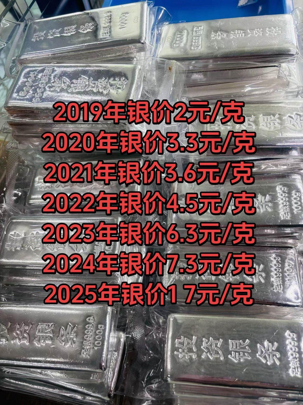 白银 银价 银价飙升