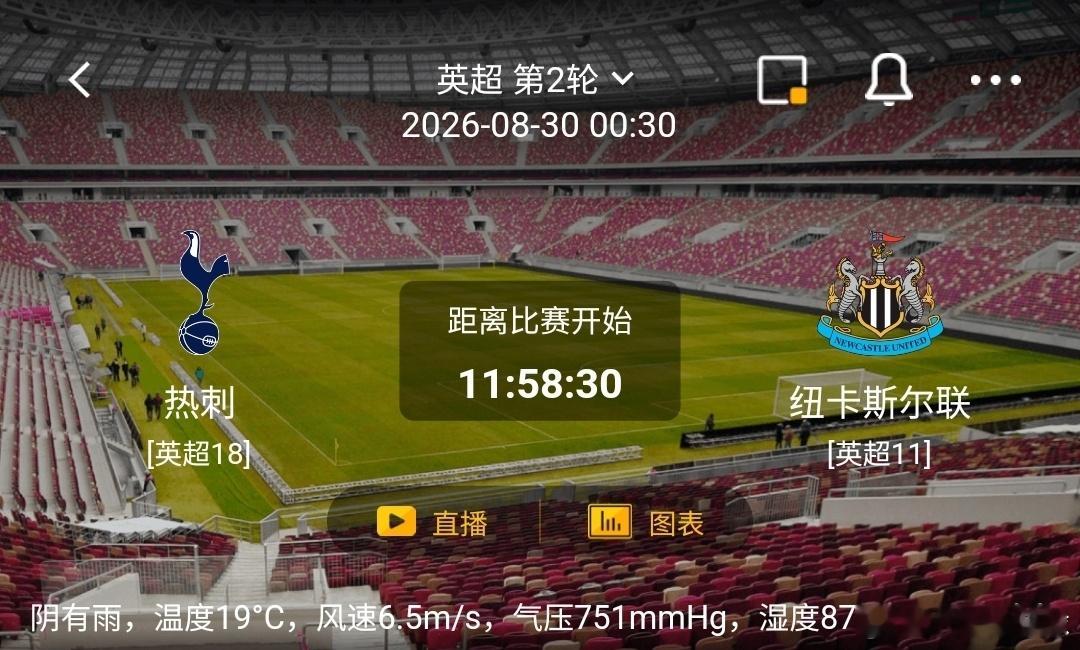热刺 vs 纽卡斯尔联1️⃣热刺（英超18）利好：主场抢分战意十足，边路突破能力