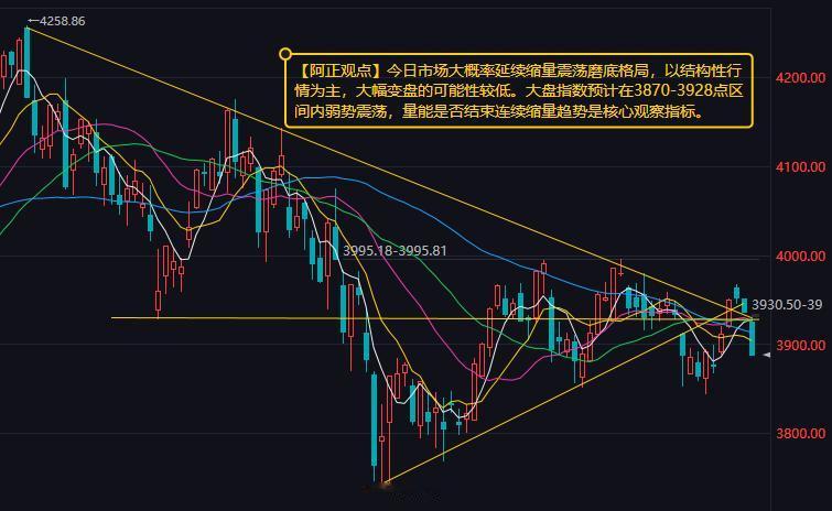 【9月28日A股盘前分析：今日市场大概率延续缩量震荡磨底格局 以结构性行情为主】