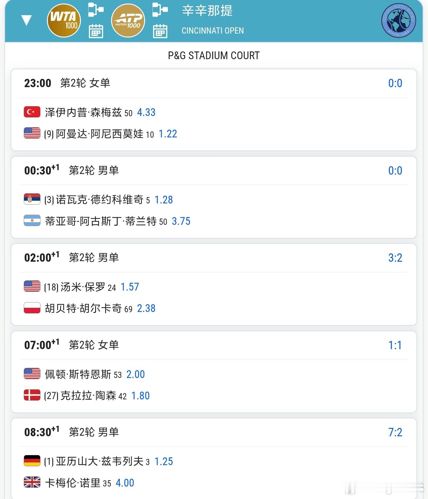 WTA/ATP1000辛辛那提站8.15赛程🔥23:00 张帅vs戴伊(4号球