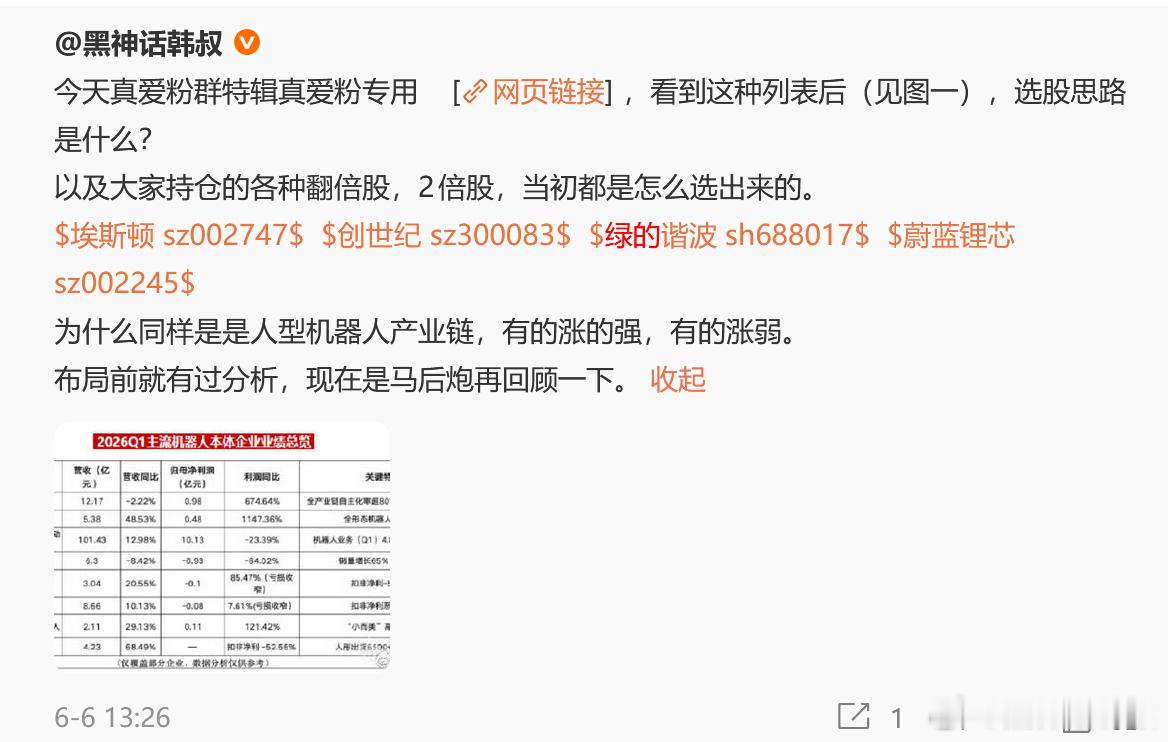 周末，我给大家再讲一遍，$绿的谐波 sh688017$ 是怎么挖掘的$埃斯顿 s