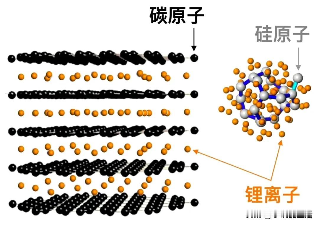 新一代硅碳电池要来了，耐用度和容量均有所提升！

近日，有数码博主爆料称，新一代