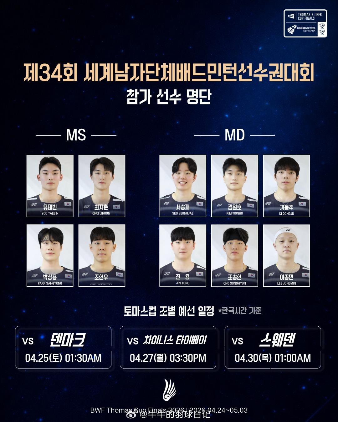 2026年汤尤杯 韩国队汤姆斯杯名单：男单俞泰彬 朴相龙 崔智勋 赵贤祐男双徐承