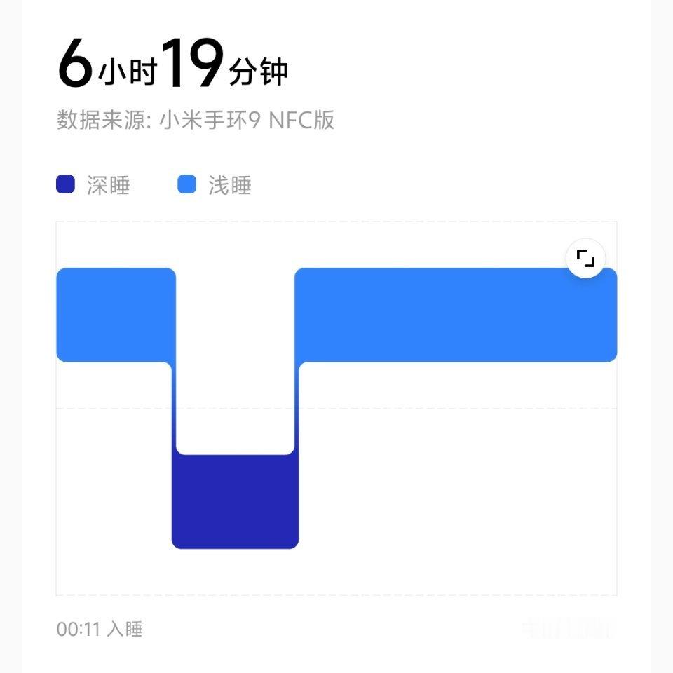 昨晚的。睡得还是晚，要提前四点多醒了一次，憋住，又睡了