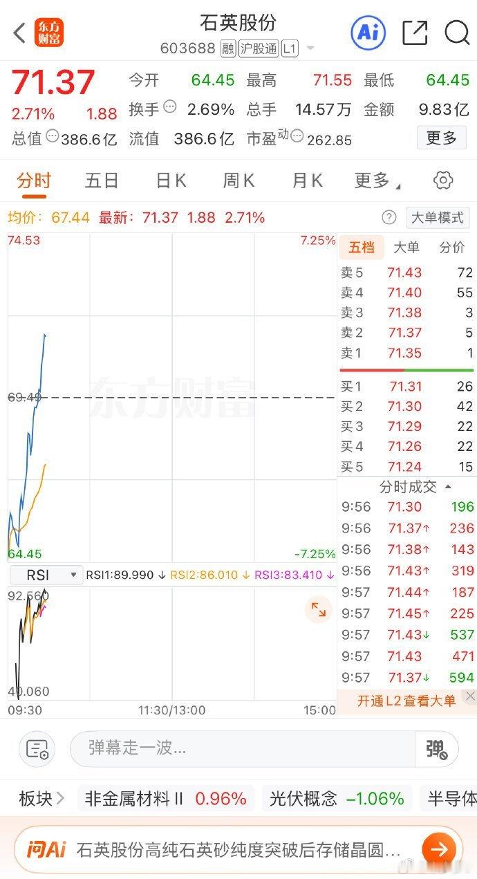 石英水下通知大家加仓，翻红👍 