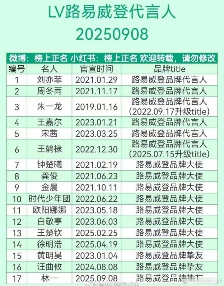 三字男艺人和柜员合影后把柜员投诉了关键词：三个字《男》、LV品牌大使、温柔你就差