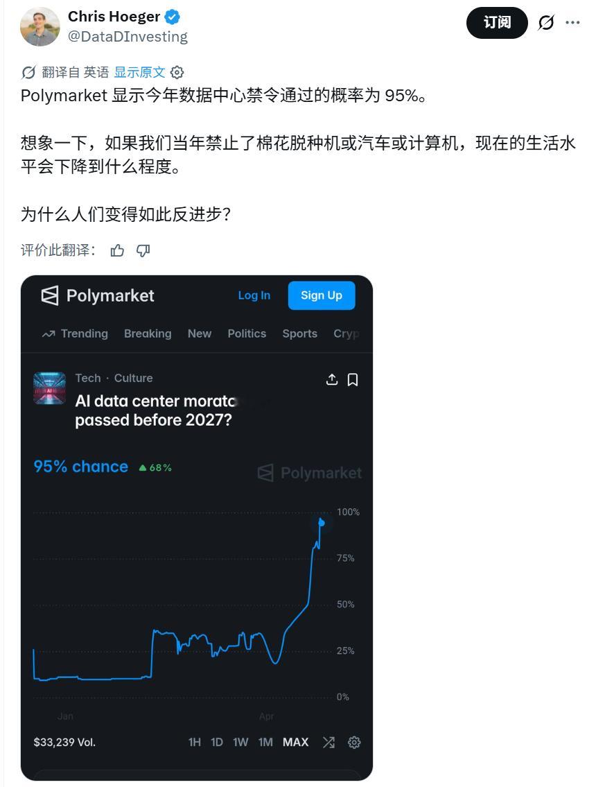 美国今年数据中心禁令通过的概率为 95%。SemiAnalysis创始人Dyla