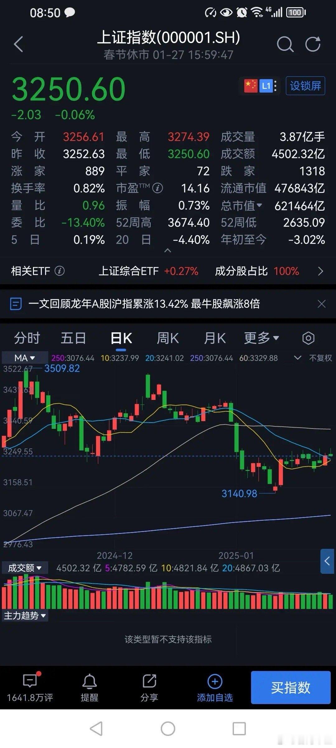 1月份走势回顾，对后市有啥启发？1月走势，其实在元旦前就已经出现端倪。本来，大家