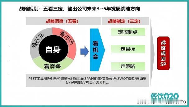 华为战略“五看三定”到底是怎样的？
华为的“五看三定”脱胎于IBM的BLM战略模