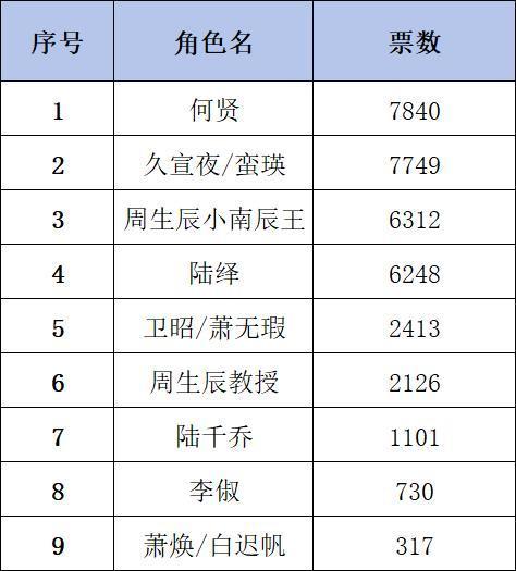 啊啊啊啊啊啊啊啊啊啊陆大人我不允许你输陆绎的兵在哪呢任嘉伦