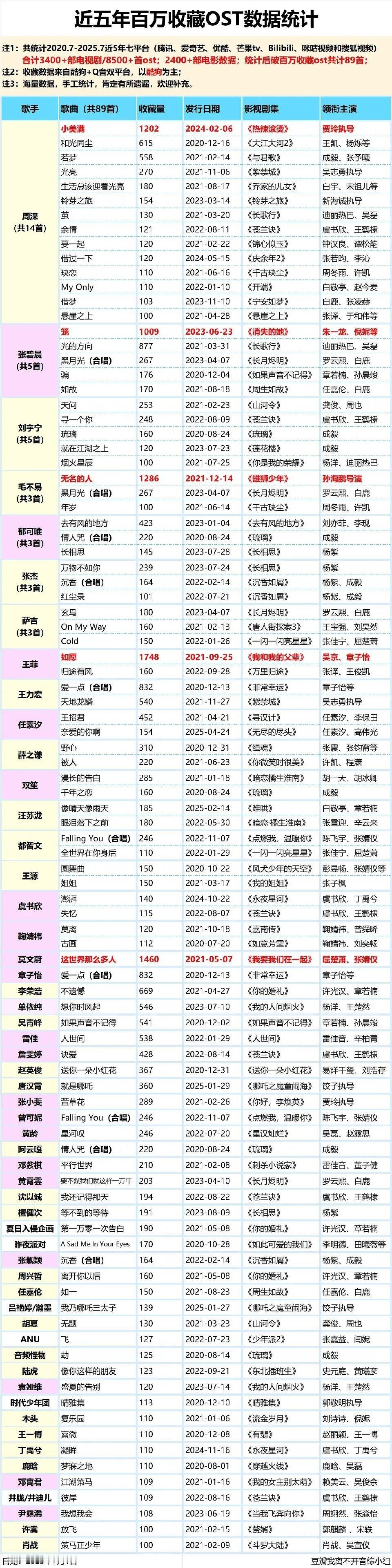 周深好牛 ​​​