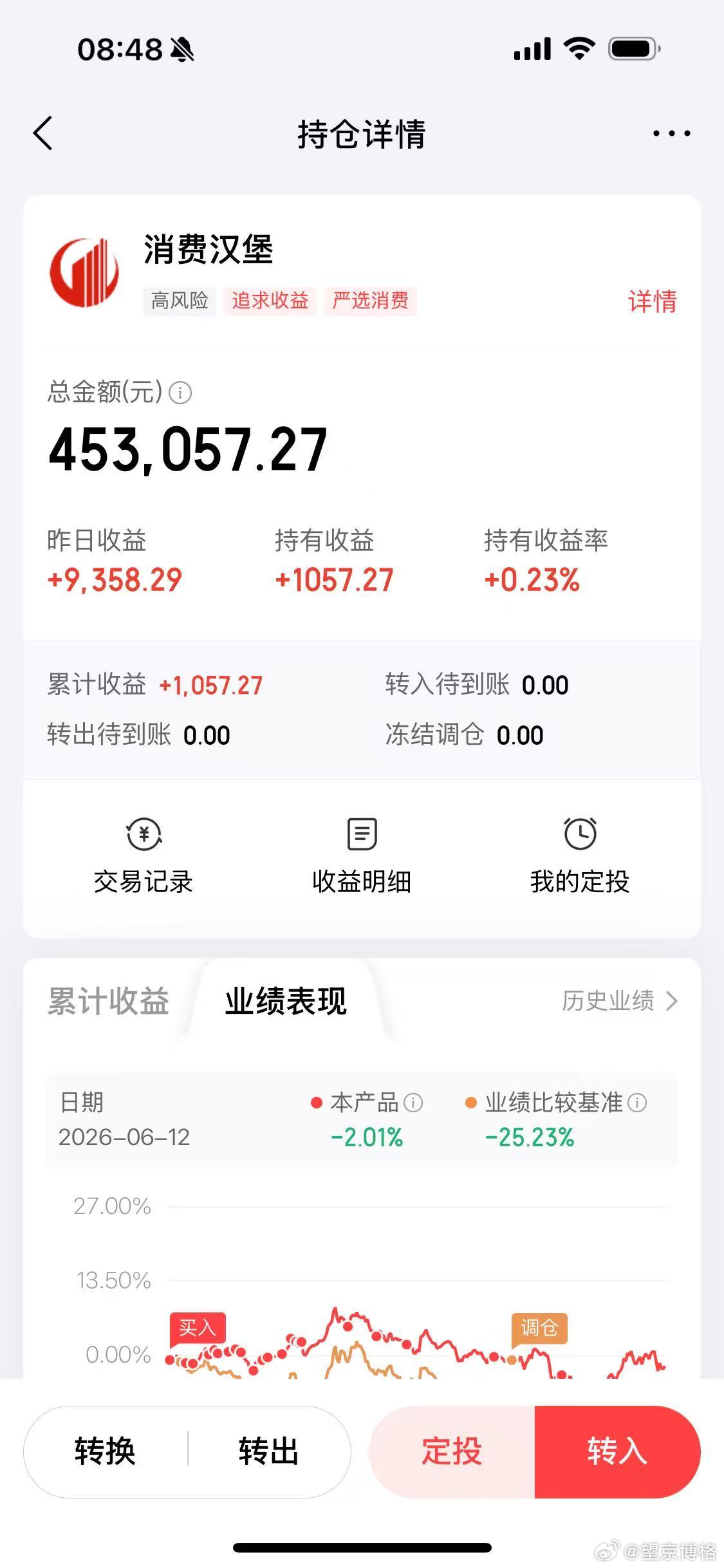 从去年4月开始买消费汉堡，一年多了终于赚钱了~韩国散户卖股票爆买豪宅