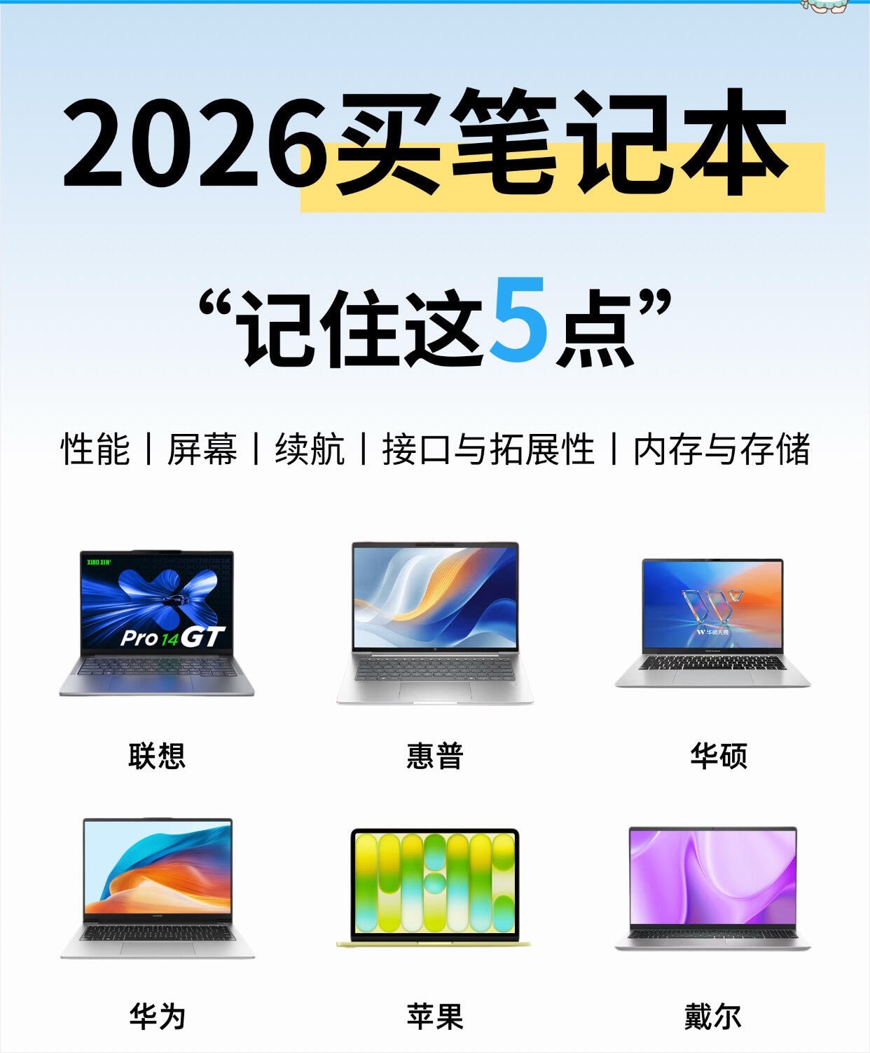 2026买笔记本记住这5点❗一篇看懂不踩坑❗还在纠结2026怎么选笔记本？别被忽