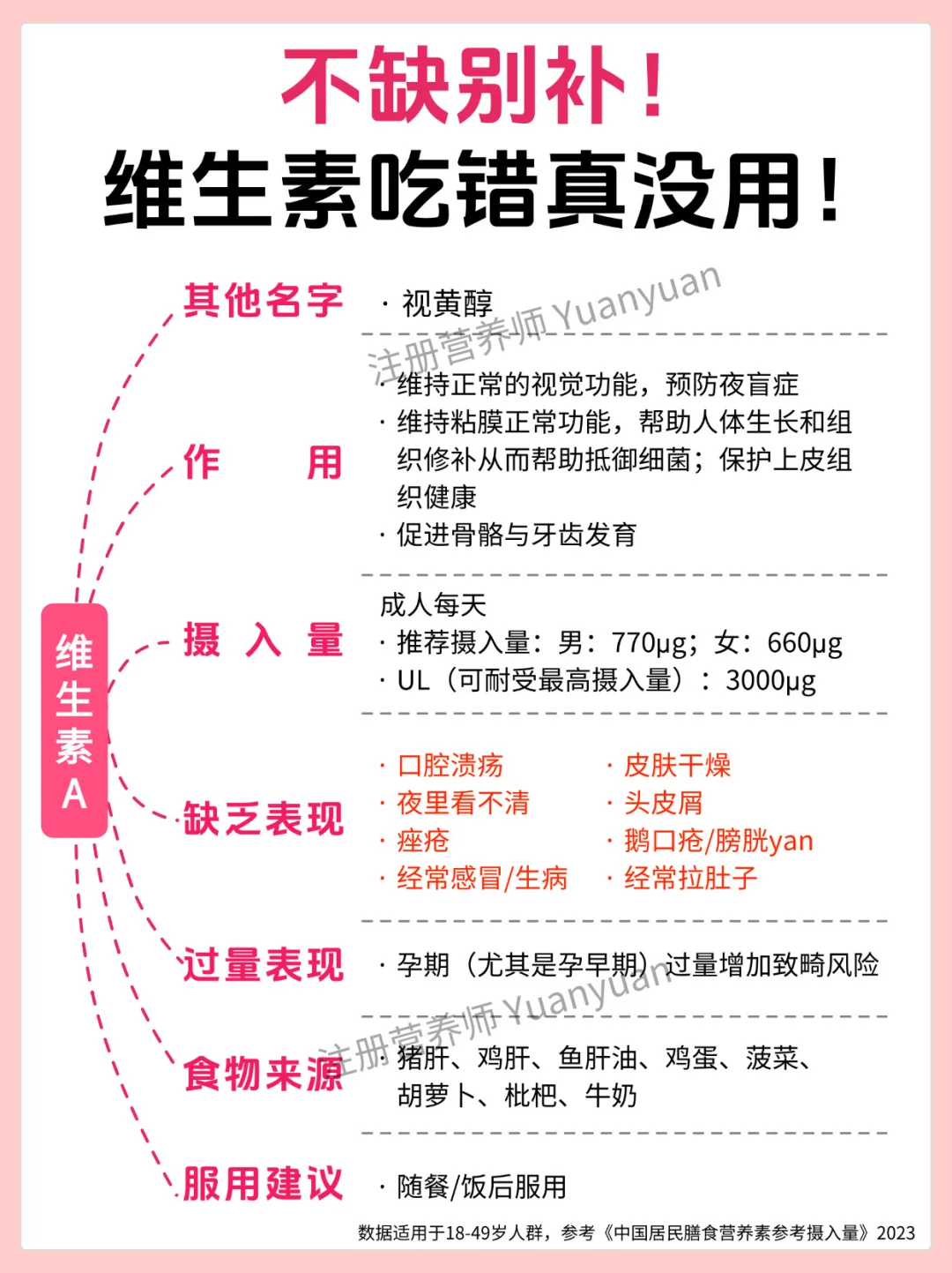 应该没有比这更全的维生素补充指南了