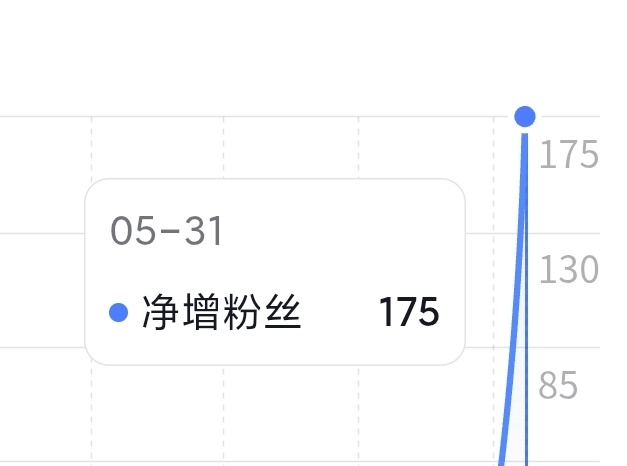 跟着李昀锐也是吃上了剧播红利了 