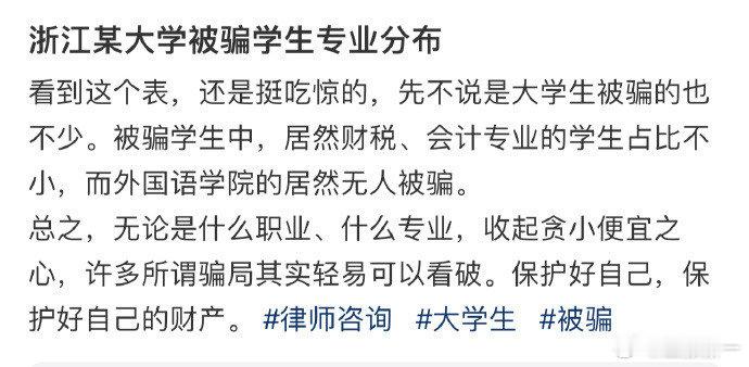 浙江某大学被骗学生专业分布 ​​​#搞笑# ​​​