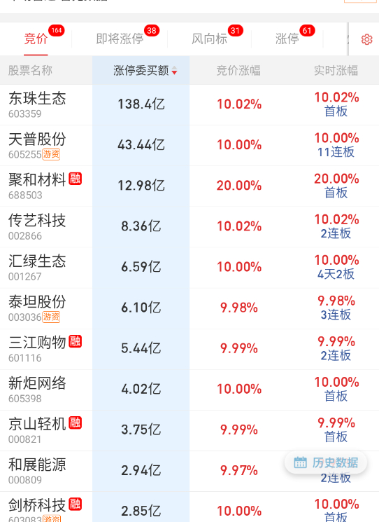 隔夜一般般 ​​​