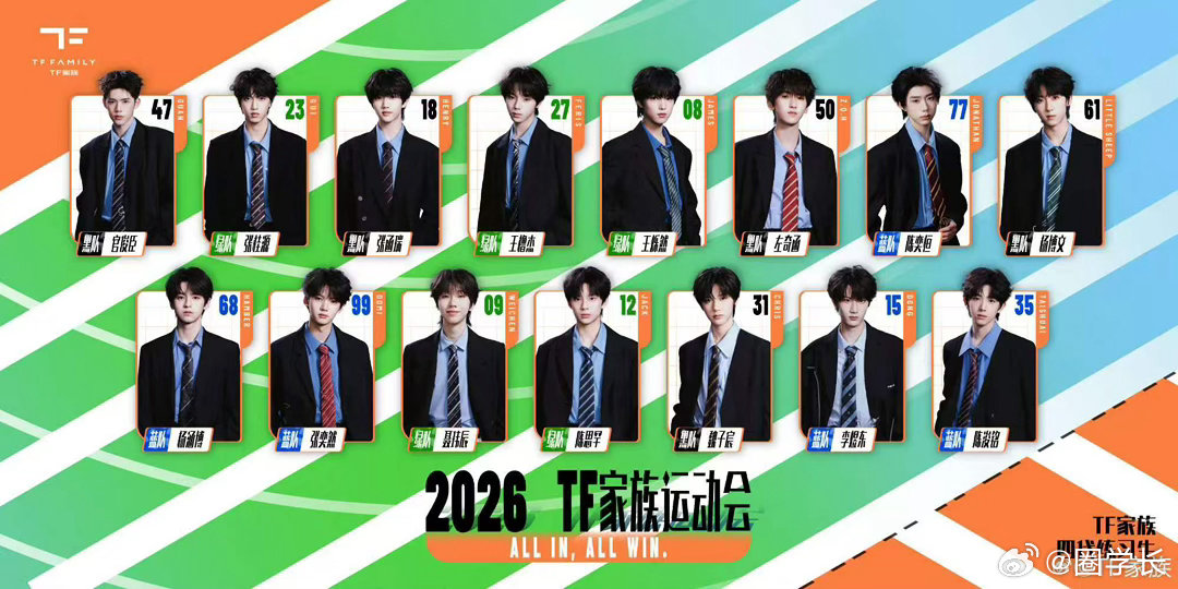 TF家族运动会分队官宣TF家族这次的活动没什么熟面孔，少了时代少年团坐镇基本毫无