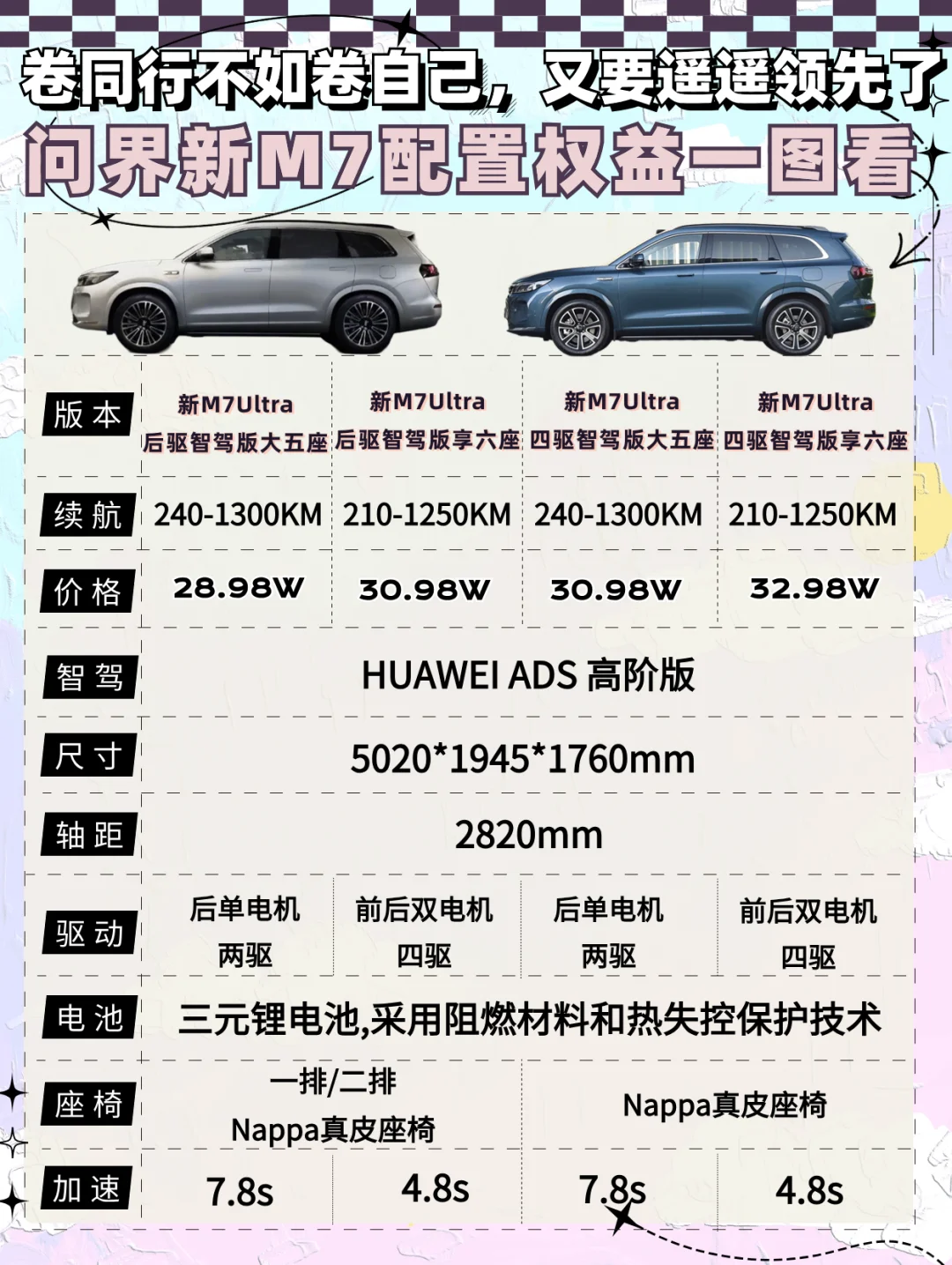 问界新M7权益📝果然能超越华为的只有华为