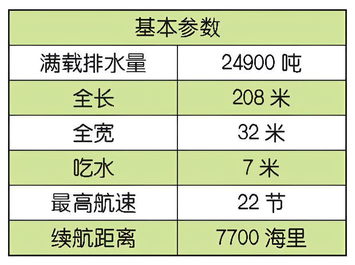 每天认识一件兵器 美国“圣安东尼奥”级船坞登陆舰“圣安东尼奥”（San Anto
