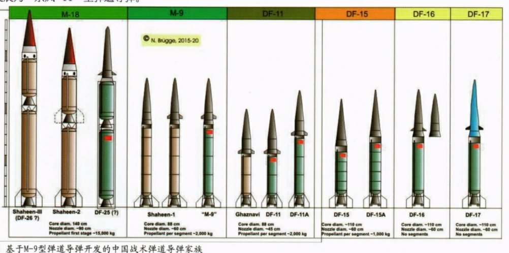 国之柱石美国档案中的解放军战略威慑力量下② 