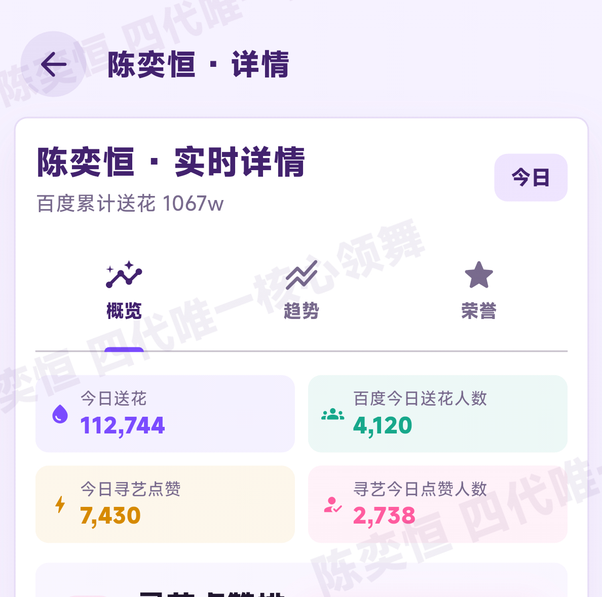 送花离第五差1000 第四差3000 只需要50个人做完地图 穿了他们‼️‼️‼