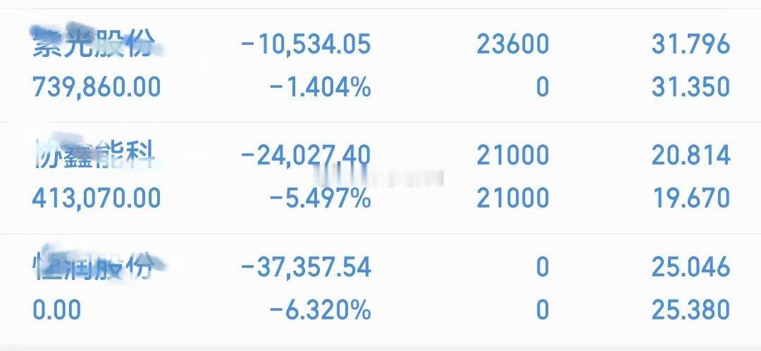 尾盘又被砸了这两天操作不行还有就是跟车的尽量轻仓个人观点仅供参考 