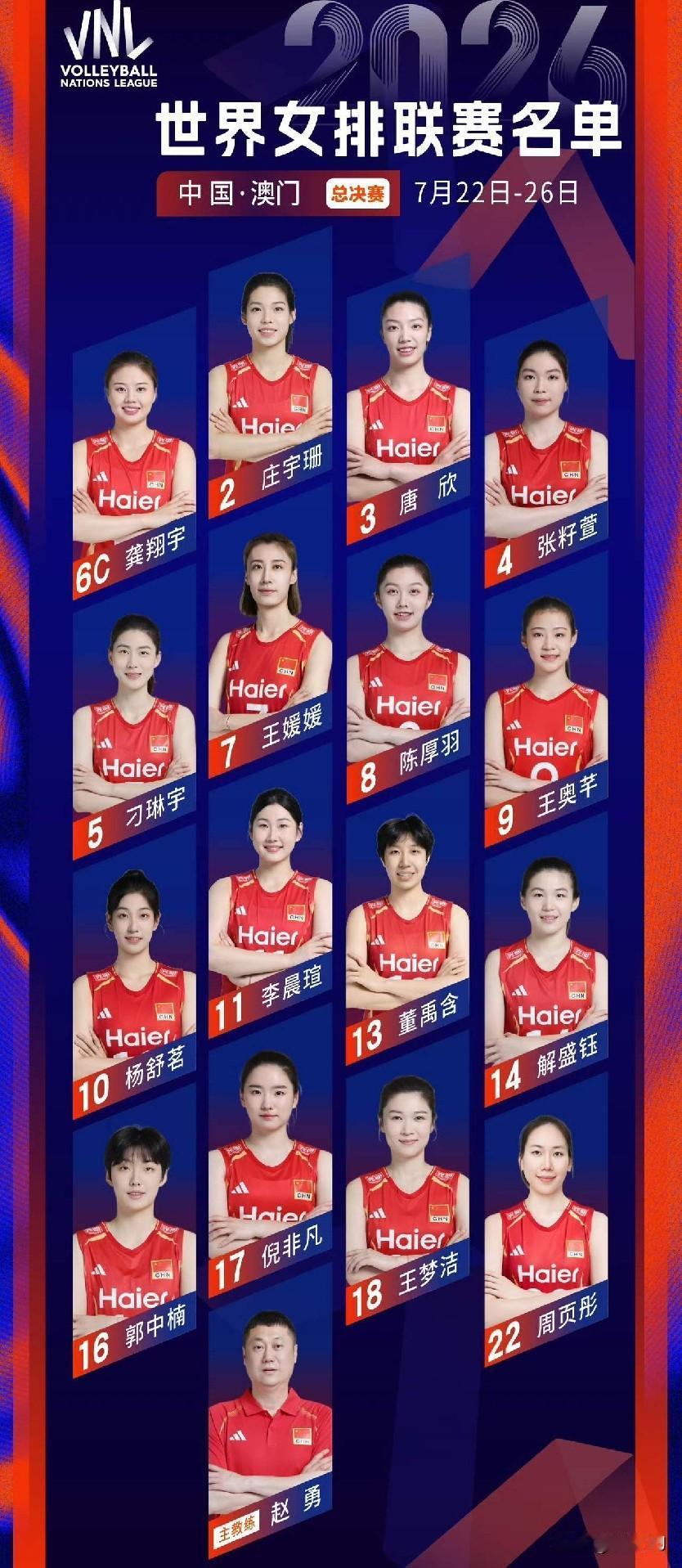 🔥🔥🔥🇲🇴澳门总决赛对阵美国女排～赵勇能否完成自我救赎
 
世联赛澳门