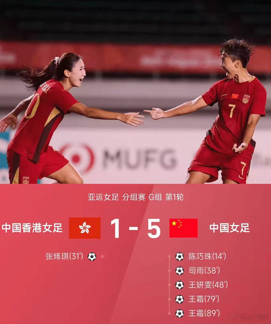 拿下开门红！亚运会女足小组赛首轮，中国女足5-1击败中国香港女足，顺利收获首胜。