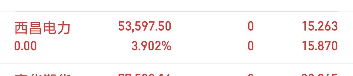 西昌电力刚刚已经走了，大家也知道三郎是做短线的，这支票还有预期不过拿的时间也是比