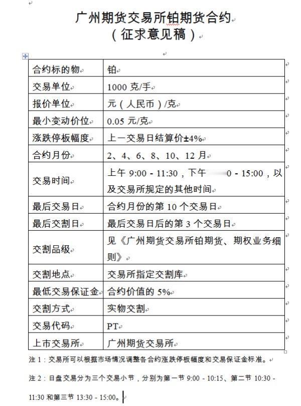 广州期货交易所铂金期货和钯金期货的合约规则已经出来了铂金 钯金 铂金期货