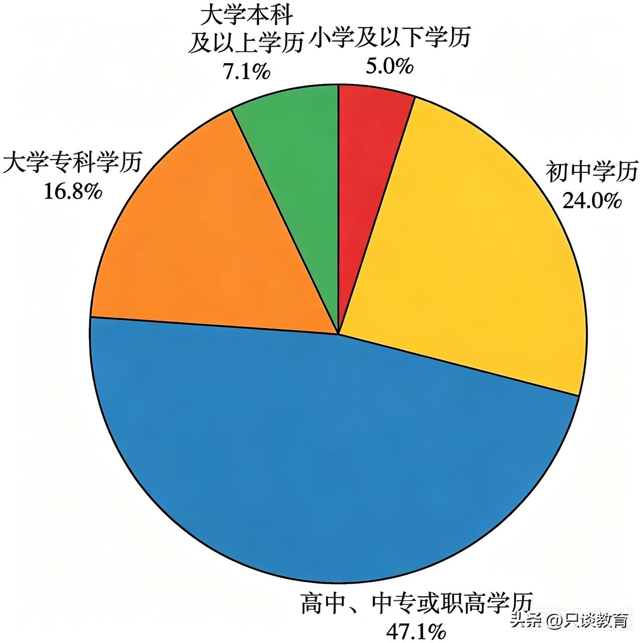 总拿跑外卖吓唬孩子？一组真实数据，戳中千万家长的教育误区
 
有没有一句话，几乎