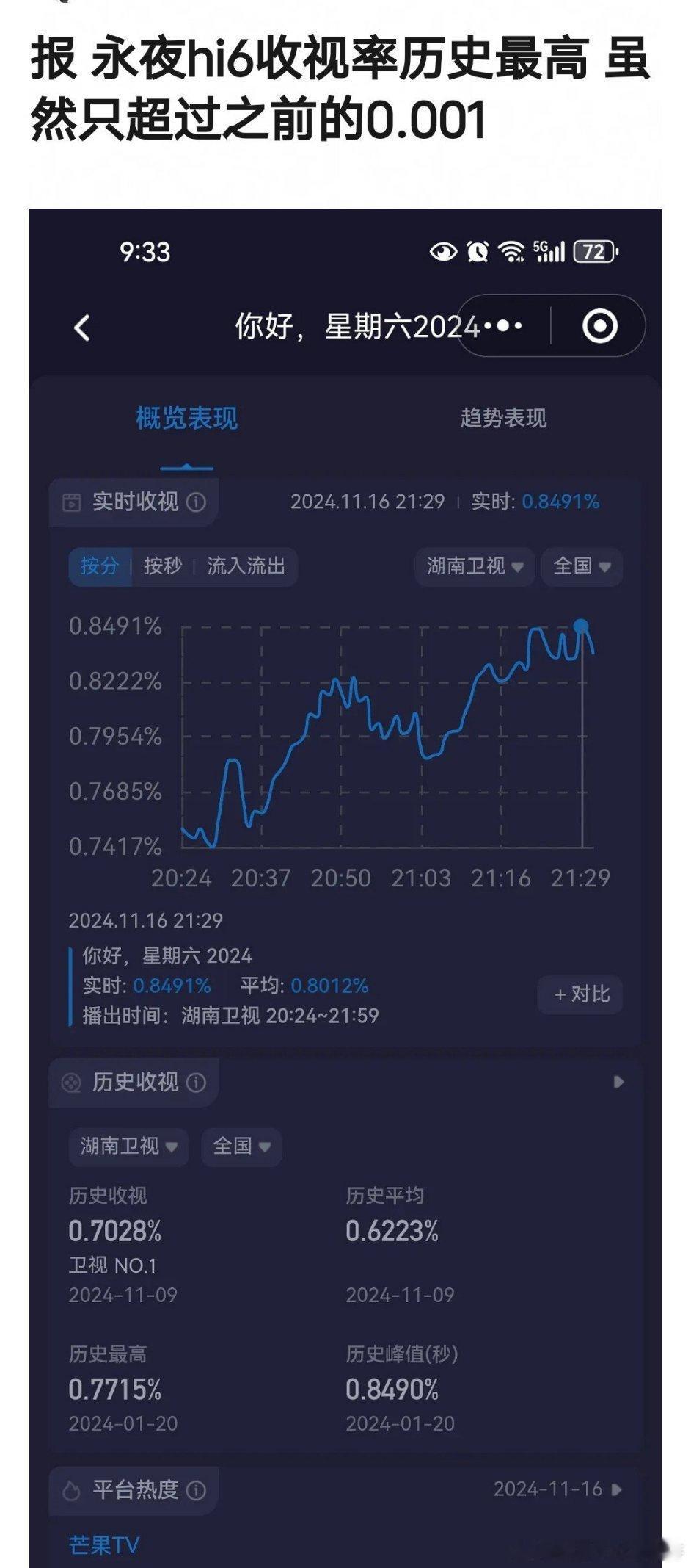 虞书欣、丁禹兮《永夜星河》hi6专场收视率历史最高，还是剧够强大[doge] 