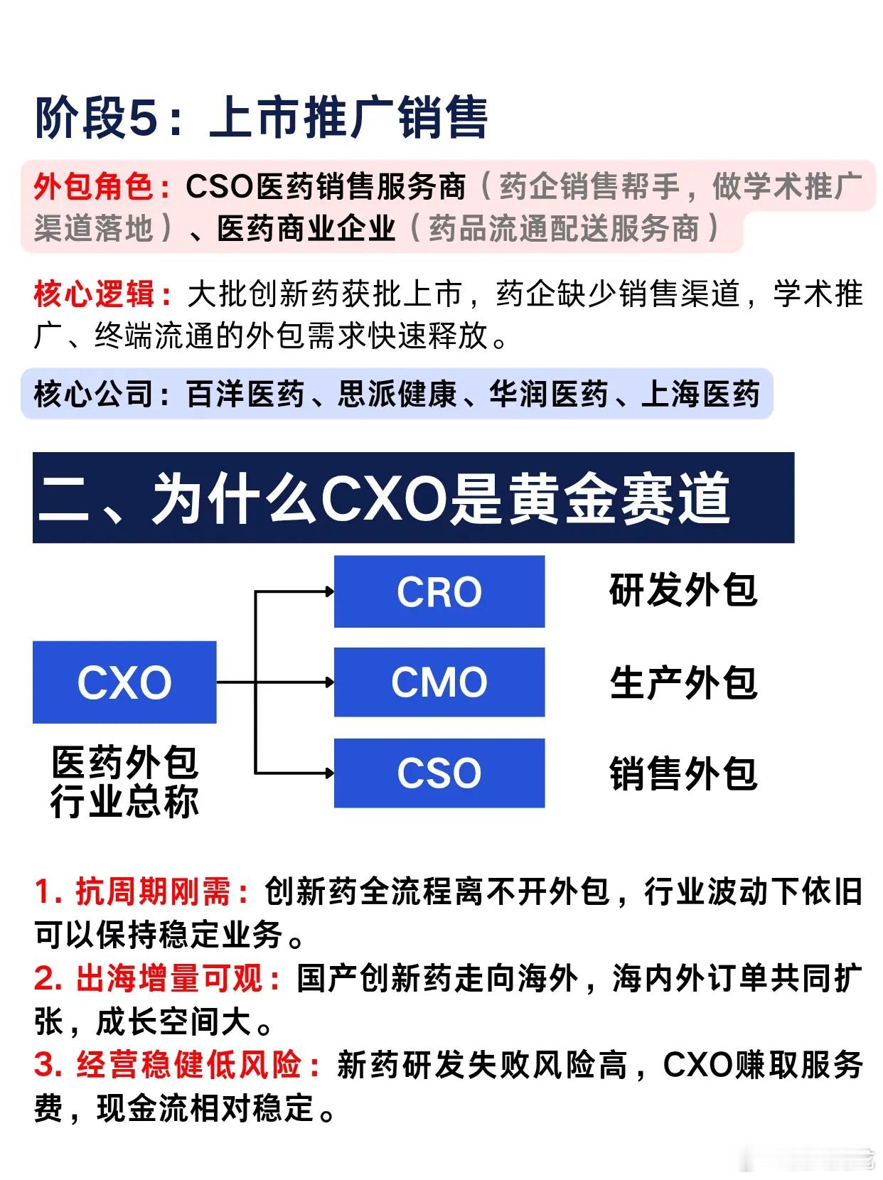 创新药赛道回暖，CXO链条藏着被忽视的机会提起医药板块，多数人的目光总是聚焦在直