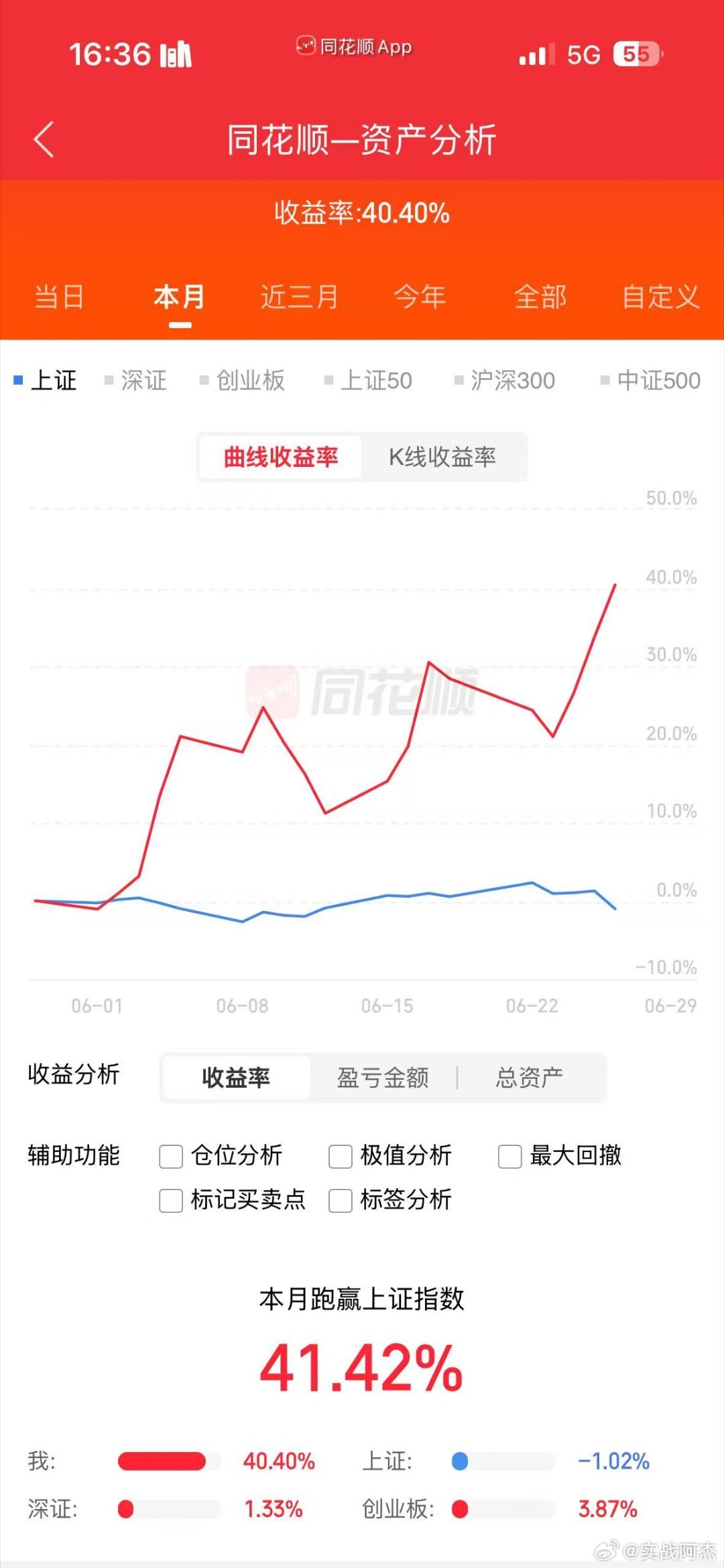 恭喜！！徒弟这个月满仓40点！！都是半导体加各种科技！！！黄金多家公司提示近期热